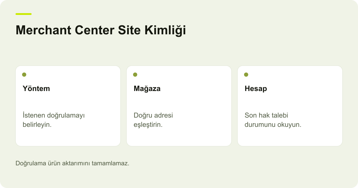 Ticimax Merchant Center Doğrulaması ve Hak Talebi konusunda kayıt, kapsam ve sonuç ilişkisini açıklayan AdPix şeması.