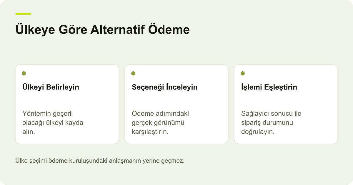 Ticimax NetsPay Seçeneğinde Ülke ve Ödeme Yöntemi için işlem sırasını ve kontrol alanlarını gösteren açıklayıcı şema.