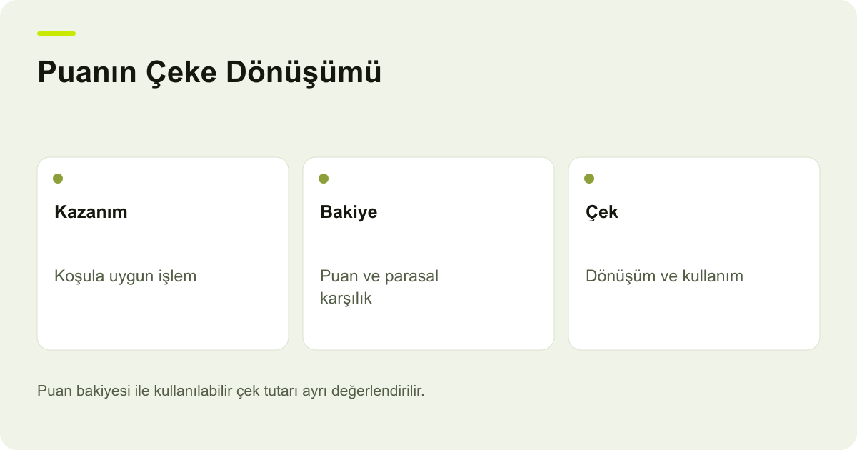 Puanın Çeke Dönüşümü: Kazanım: Koşula uygun işlem, Bakiye: Puan ve parasal karşılık, Çek: Dönüşüm ve kullanım