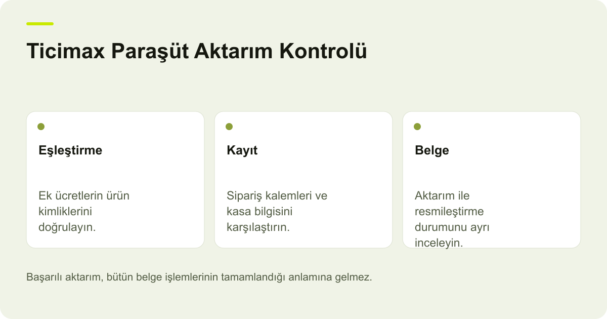 Ticimax Paraşüt Aktarım Kontrolü: Eşleştirme — Ek ücretlerin ürün kimliklerini doğrulayın.; Kayıt — Sipariş kalemleri ve kasa bilgisini karşılaştırın.; Belge — Aktarım ile resmileştirme durumunu ayrı inceleyin.