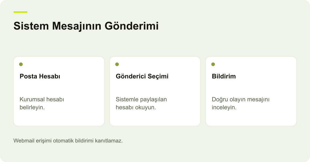 Ticimax E-Posta Hesabı Açık Ama Sistem Mesajı Gitmiyor konusunda kayıt, kapsam ve sonuç ilişkisini açıklayan AdPix şeması.