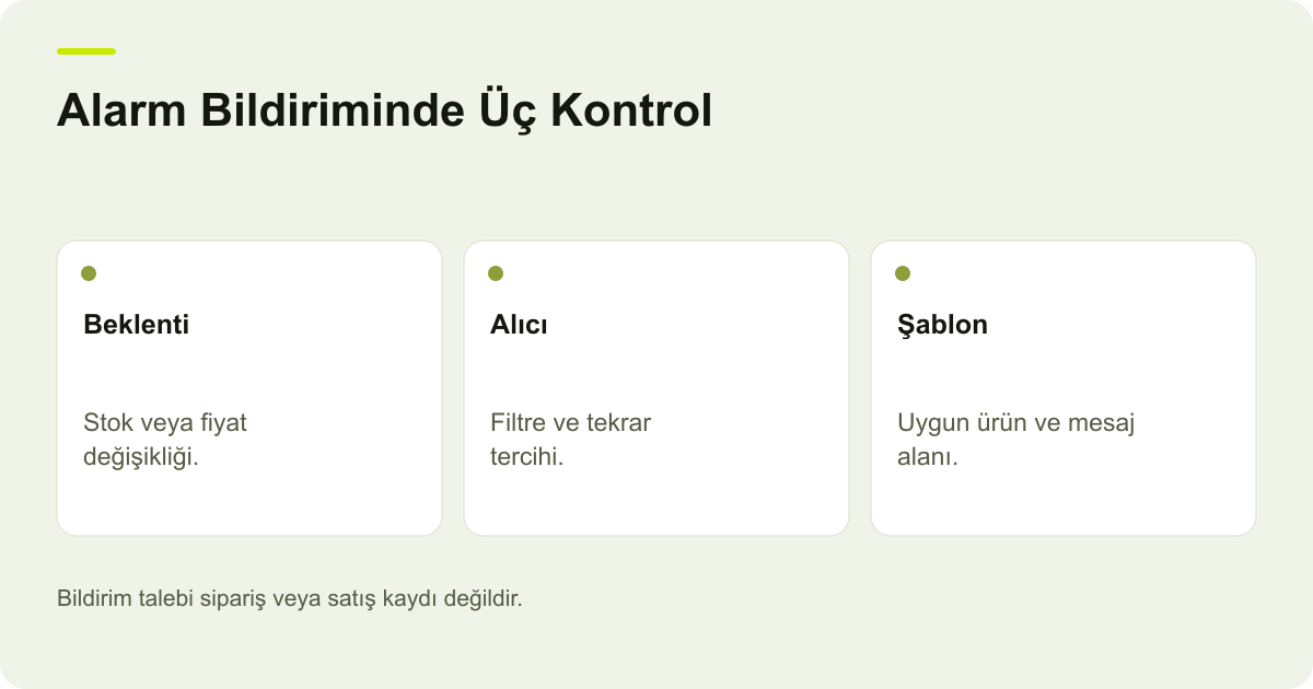 Ticimax Stok ve Fiyat Alarmında Tekrar Bildirim Kapsamı konusunda kayıt, kapsam ve sonuç ilişkisini açıklayan AdPix şeması.
