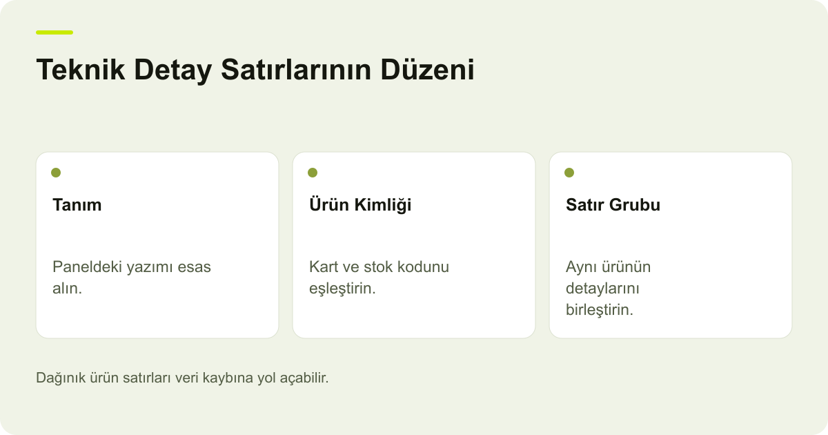 Ticimax Teknik Detay Excelinde Satır Sırası ve Harfler konusunda kayıt, kapsam ve sonuç ilişkisini açıklayan AdPix şeması.