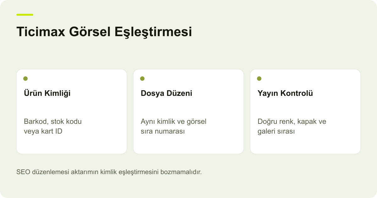 Ticimax Görsel Eşleştirmesi: Ürün Kimliği — Barkod, stok kodu veya kart ID; Dosya Düzeni — Aynı kimlik ve görsel sıra numarası; Yayın Kontrolü — Doğru renk, kapak ve galeri sırası