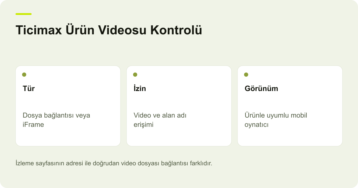 Ticimax Ürün Videosu Kontrolü: Tür — Dosya bağlantısı veya iFrame; İzin — Video ve alan adı erişimi; Görünüm — Ürünle uyumlu mobil oynatıcı