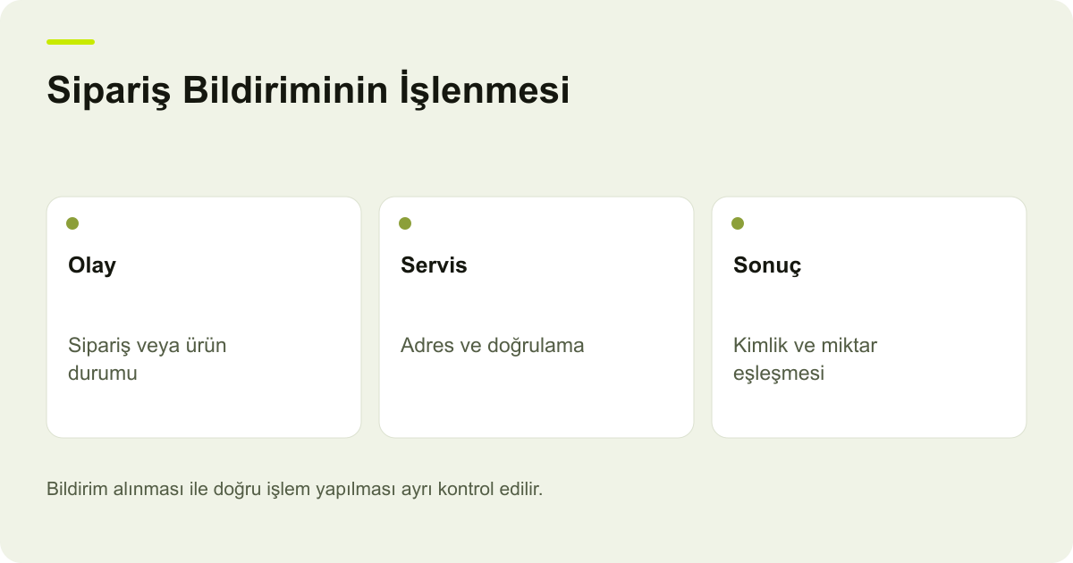 Ticimax Webhook: Sipariş Durumu Bildirimi Gelmiyor: Olay, Servis, Sonuç