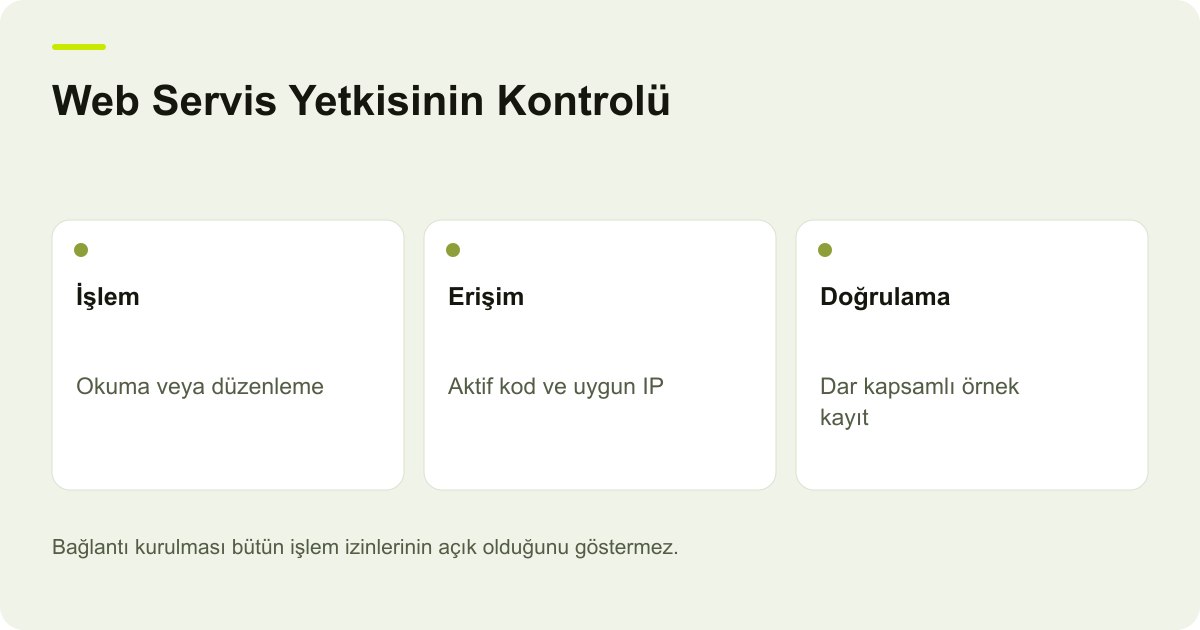 Ticimax WS Yetki Kodu: Entegrasyon Erişim Sorunları: İşlem, Erişim, Doğrulama
