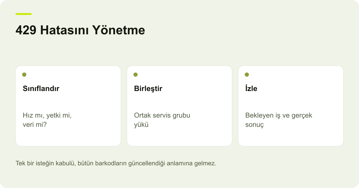 429 Hatasını Yönetme: Sınıflandır — Hız mı, yetki mi, veri mi?; Birleştir — Ortak servis grubu yükü; İzle — Bekleyen iş ve gerçek sonuç