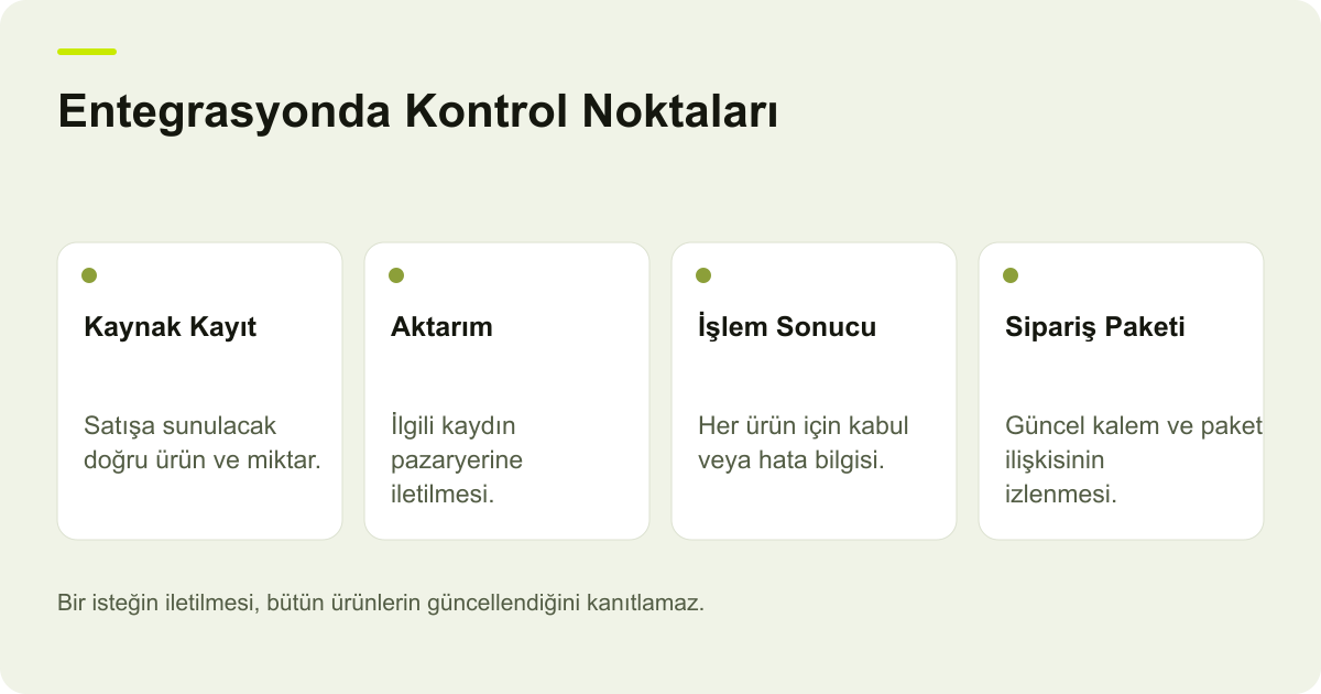 Kaynak stok kaydı, aktarım, ürün bazında sonuç ve sipariş paketinin kontrol sorumluluklarını gösteren şema.