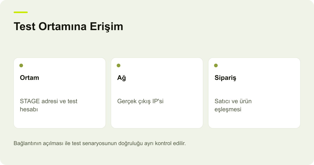 Test Ortamına Erişim: Ortam — STAGE adresi ve test hesabı; Ağ — Gerçek çıkış IP'si; Sipariş — Satıcı ve ürün eşleşmesi