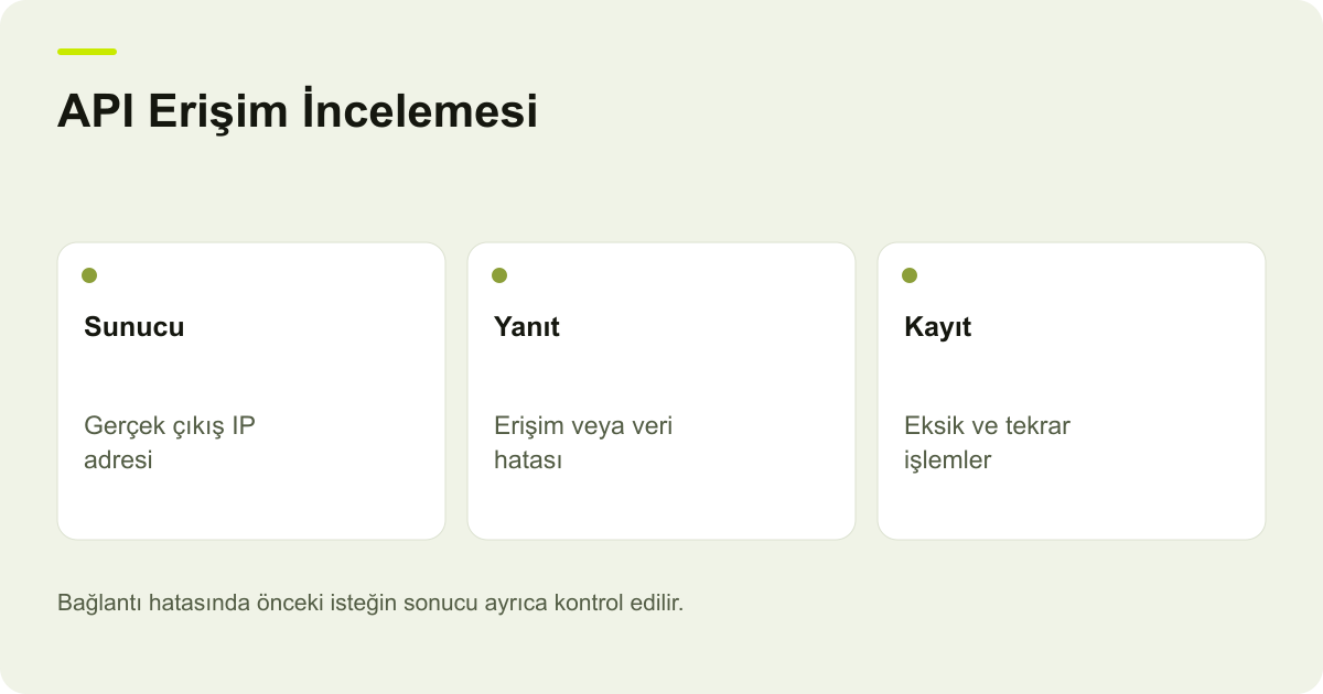API Erişim İncelemesi: Sunucu: Gerçek çıkış IP adresi, Yanıt: Erişim veya veri hatası, Kayıt: Eksik ve tekrar işlemler