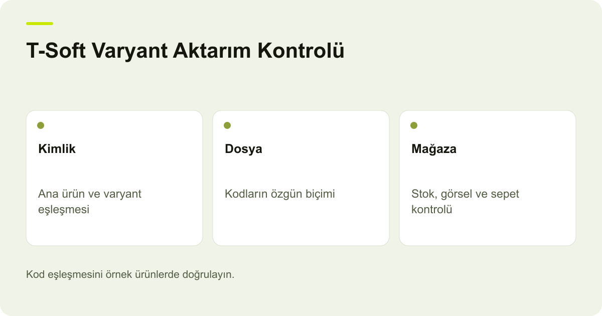 T-Soft Varyant Aktarım Kontrolü: Kimlik: Ana ürün ve varyant eşleşmesi, Dosya: Kodların özgün biçimi, Mağaza: Stok, görsel ve sepet kontrolü