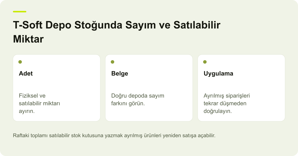 T-Soft Depo Stoğunda Sayım ve Satılabilir Miktar için işlem kapsamını ve doğrulanacak alanları gösteren açıklayıcı şema.