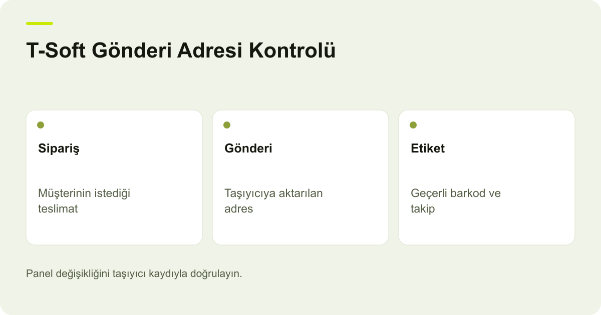 T-Soft Gönderi Adresi Kontrolü: Sipariş: Müşterinin istediği teslimat, Gönderi: Taşıyıcıya aktarılan adres, Etiket: Geçerli barkod ve takip