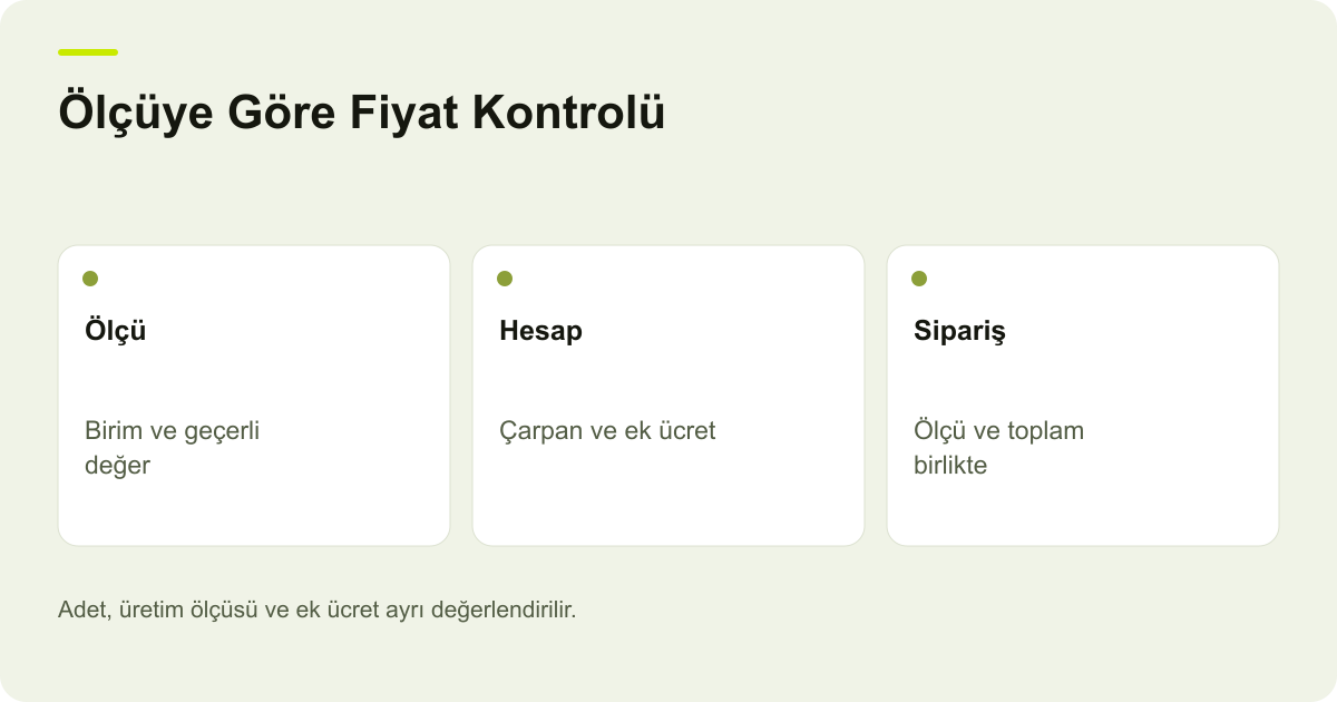 T-Soft Kişiselleştirme: Ölçü ve Fiyat Çarpanı Sorunları: Ölçü, Hesap, Sipariş