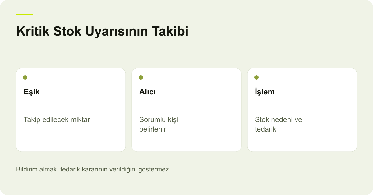 T-Soft Kritik Stok Bildirimi: Uyarıdan Tedarik Kararına: Eşik, Alıcı, İşlem