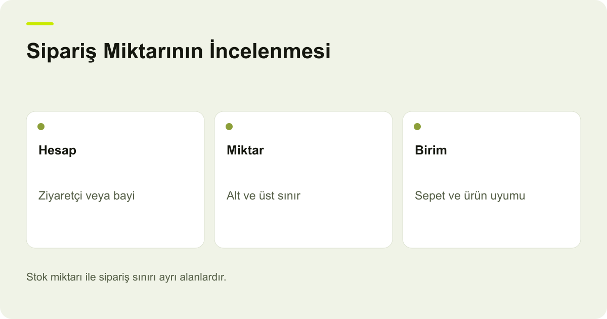 T-Soft Sipariş Adedi: Minimum ve Maksimum Miktar Sorunları: Hesap, Miktar, Birim