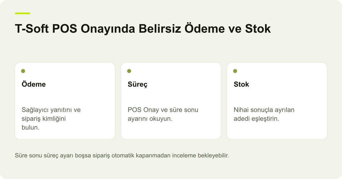T-Soft POS Onayında Belirsiz Ödeme ve Stok için işlem kapsamını ve doğrulanacak alanları gösteren açıklayıcı şema.