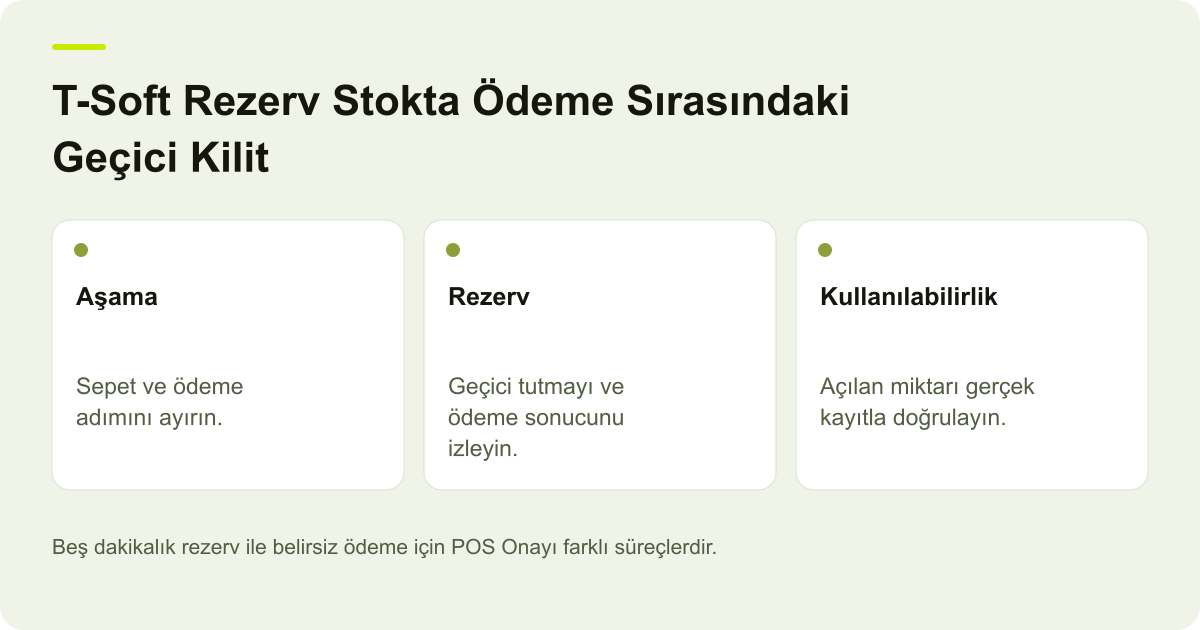 T-Soft Rezerv Stokta Ödeme Sırasındaki Geçici Kilit için işlem kapsamını ve doğrulanacak alanları gösteren açıklayıcı şema.