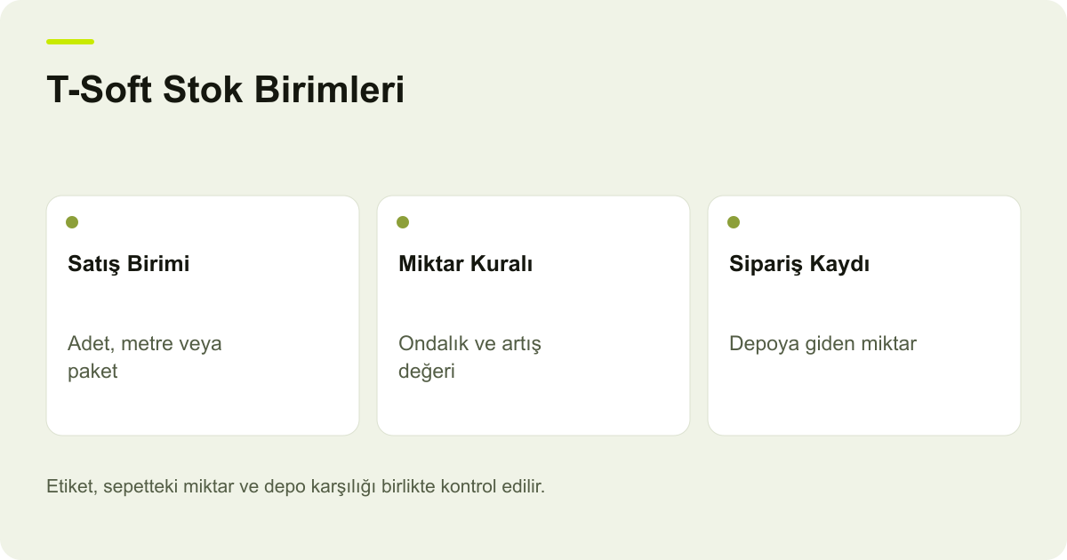 T-Soft Stok Birimleri: Sepet Miktarı ve Ondalık Satış: Satış Birimi, Miktar Kuralı, Sipariş Kaydı