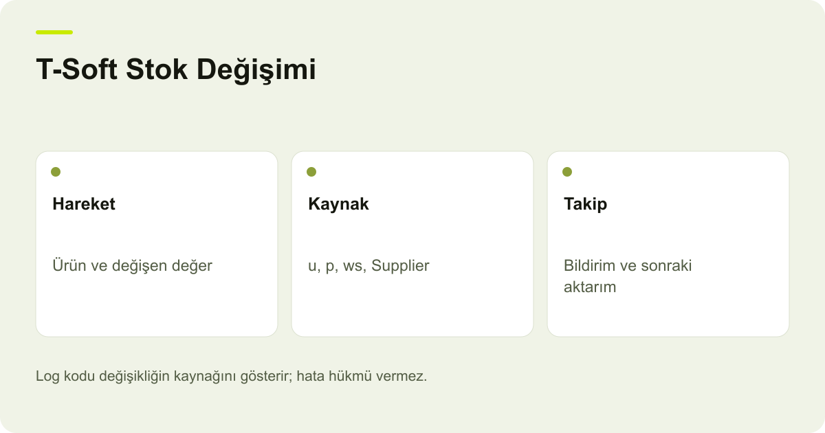 T-Soft Stok Değişimi: Log Kodları ve Bildirimler: Hareket, Kaynak, Takip