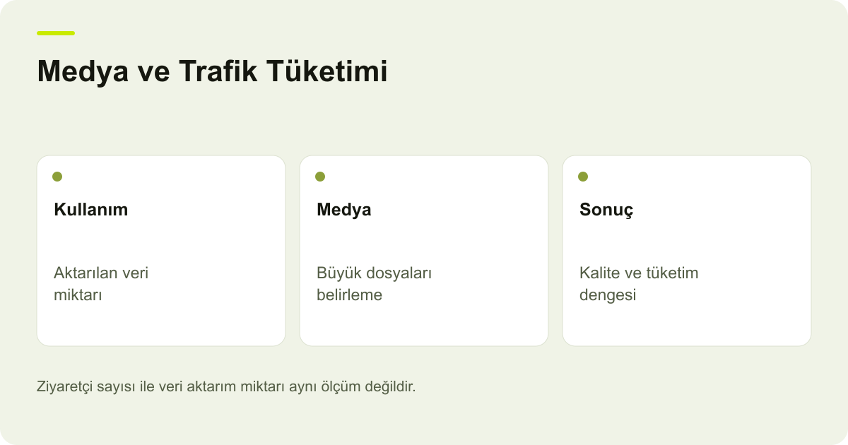 Medya ve Trafik Tüketimi: Kullanım: Aktarılan veri miktarı, Medya: Büyük dosyaları belirleme, Sonuç: Kalite ve tüketim dengesi
