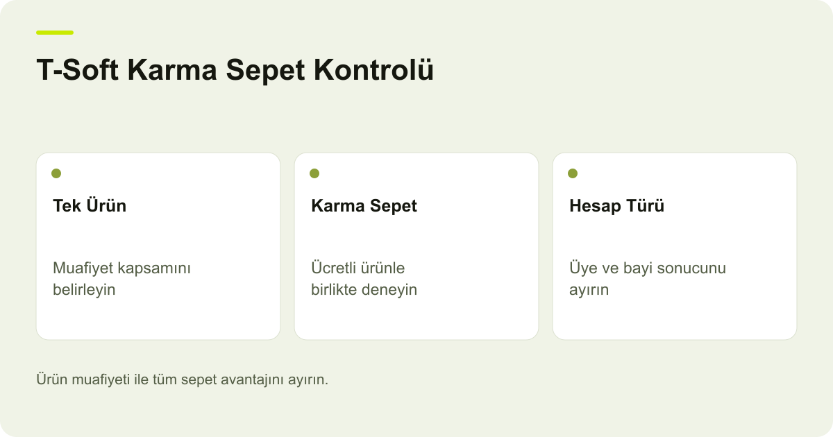 T-Soft Karma Sepet Kontrolü: Tek Ürün: Muafiyet kapsamını belirleyin, Karma Sepet: Ücretli ürünle birlikte deneyin, Hesap Türü: Üye ve bayi sonucunu ayırın