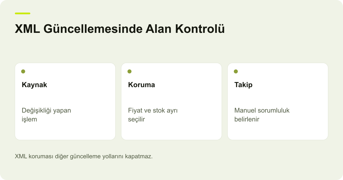 T-Soft XML: Elle Düzeltilen Stok ve Fiyat Neden Geri Dönüyor?: Kaynak, Koruma, Takip