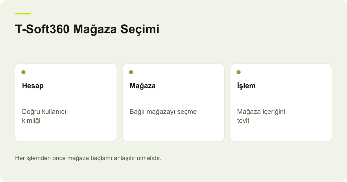 T-Soft360 Mağaza Seçimi: Hesap: Doğru kullanıcı kimliği, Mağaza: Bağlı mağazayı seçme, İşlem: Mağaza içeriğini teyit