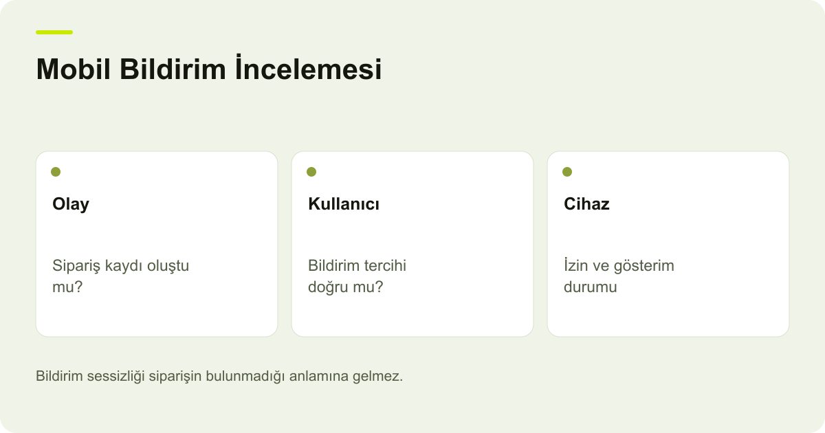 Mobil Bildirim İncelemesi: Olay: Sipariş kaydı oluştu mu?, Kullanıcı: Bildirim tercihi doğru mu?, Cihaz: İzin ve gösterim durumu