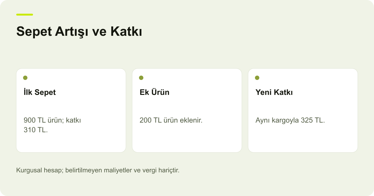 Sepet Artışı ve Katkı: İlk Sepet, Ek Ürün, Yeni Katkı