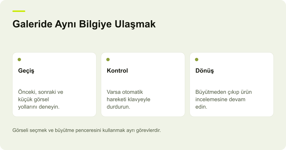 Ürün Görsel Galerisini Klavyeyle Kullanmak için işlem sırasını ve kontrol noktalarını açıklayan şema.