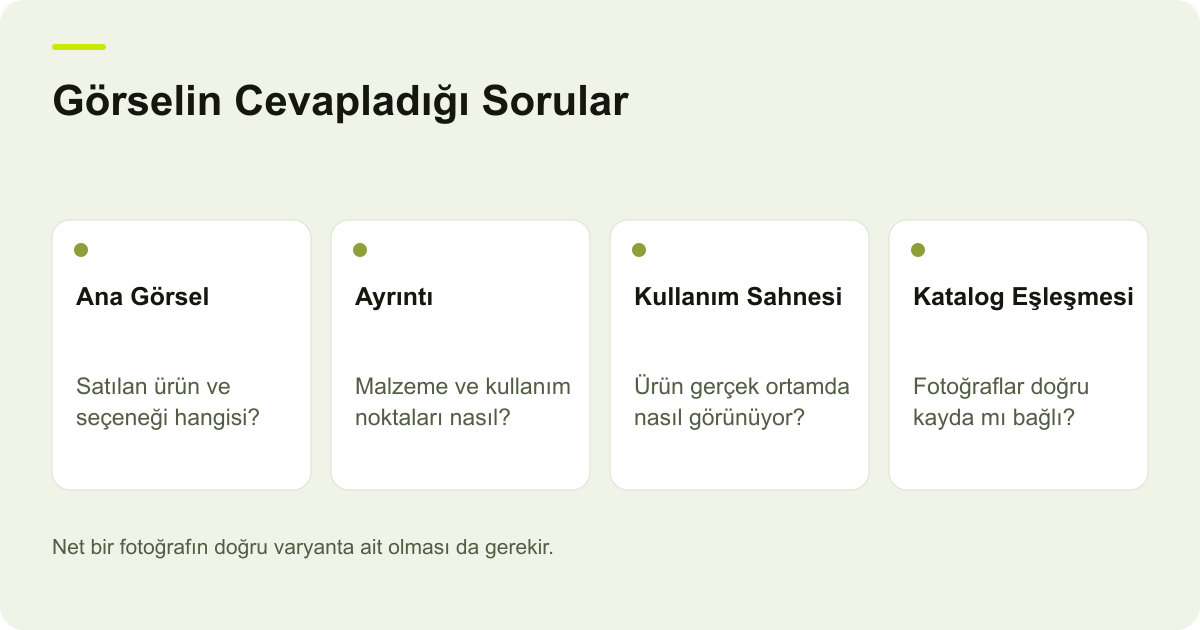 Doğru varyantın ana fotoğrafı, ayrıntı görüntüsü ve kullanım sahnesini katalog kaydına bağlayan şema.