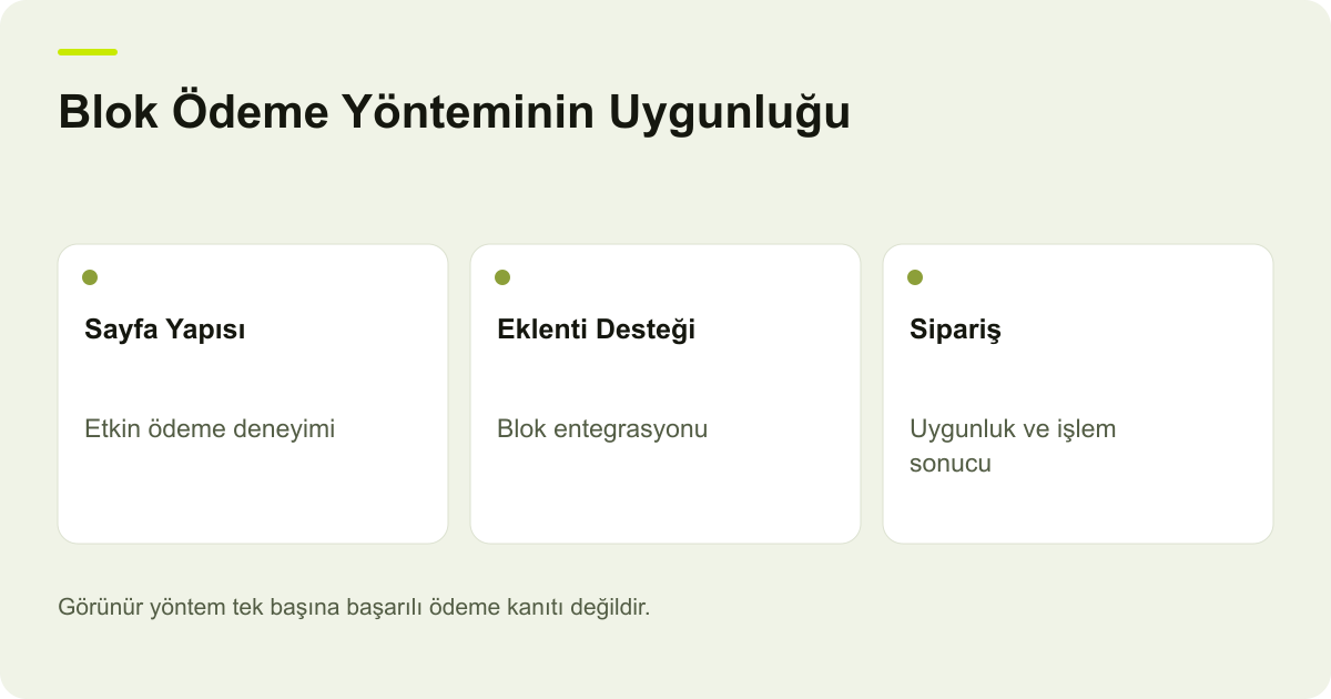 Blok Ödeme Yönteminin Uygunluğu: Sayfa Yapısı: Etkin ödeme deneyimi, Eklenti Desteği: Blok entegrasyonu, Sipariş: Uygunluk ve işlem sonucu