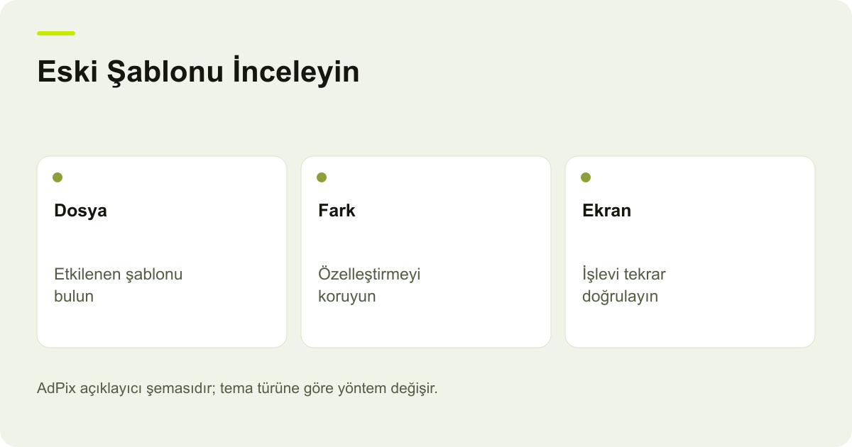 Eski Şablonu İnceleyin: Dosya — Etkilenen şablonu bulun; Fark — Özelleştirmeyi koruyun; Ekran — İşlevi tekrar doğrulayın