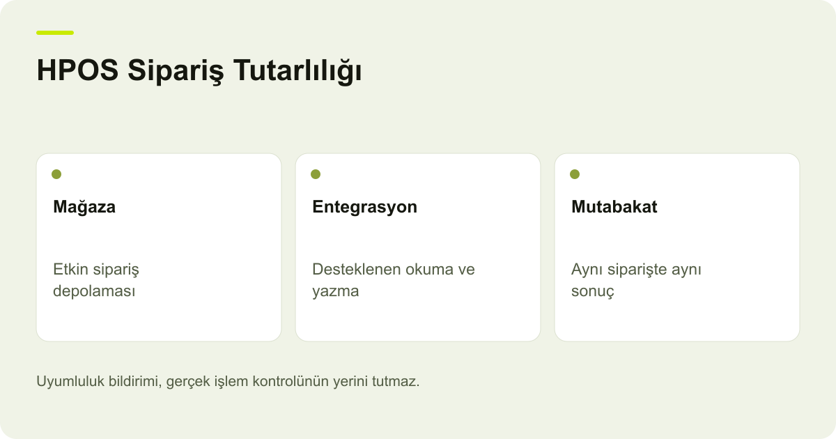 HPOS Sipariş Tutarlılığı: Mağaza: Etkin sipariş depolaması, Entegrasyon: Desteklenen okuma ve yazma, Mutabakat: Aynı siparişte aynı sonuç