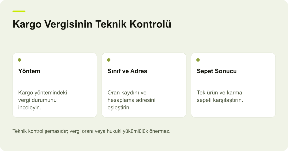 Kargo Vergisinin Teknik Kontrolü: Yöntem — Kargo yöntemindeki vergi durumunu inceleyin.; Sınıf ve Adres — Oran kaydını ve hesaplama adresini eşleştirin.; Sepet Sonucu — Tek ürün ve karma sepeti karşılaştırın.