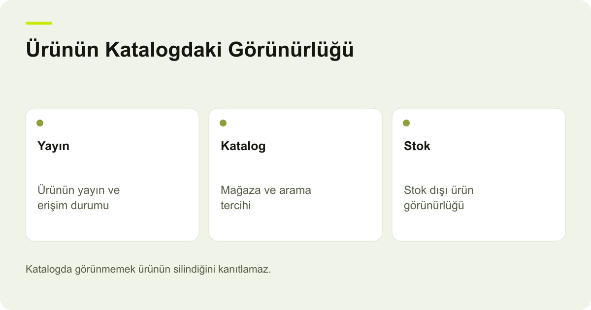 Ürünün Katalogdaki Görünürlüğü: Yayın: Ürünün yayın ve erişim durumu, Katalog: Mağaza ve arama tercihi, Stok: Stok dışı ürün görünürlüğü