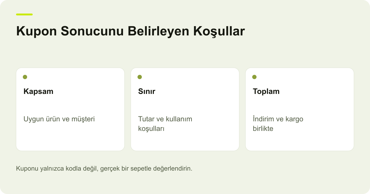 Kupon Sonucunu Belirleyen Koşullar: Kapsam: Uygun ürün ve müşteri, Sınır: Tutar ve kullanım koşulları, Toplam: İndirim ve kargo birlikte