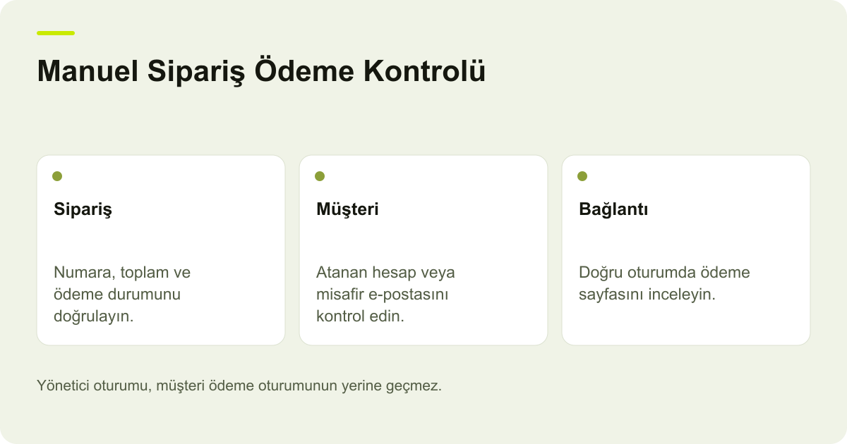 Manuel Sipariş Ödeme Kontrolü: Sipariş — Numara, toplam ve ödeme durumunu doğrulayın.; Müşteri — Atanan hesap veya misafir e-postasını kontrol edin.; Bağlantı — Doğru oturumda ödeme sayfasını inceleyin.