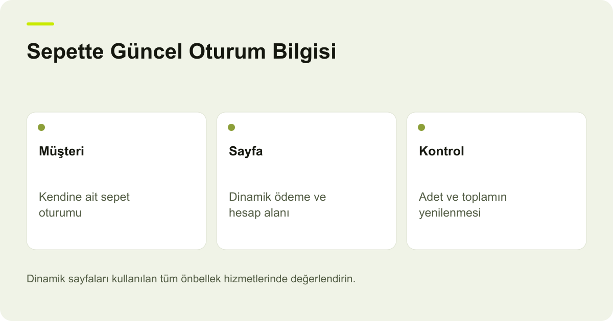 Sepette Güncel Oturum Bilgisi: Müşteri: Kendine ait sepet oturumu, Sayfa: Dinamik ödeme ve hesap alanı, Kontrol: Adet ve toplamın yenilenmesi