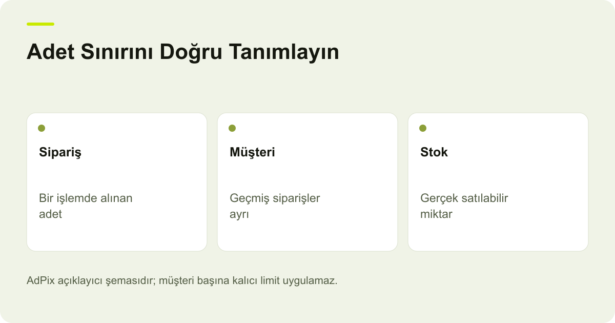 Adet Sınırını Doğru Tanımlayın: Sipariş — Bir işlemde alınan adet; Müşteri — Geçmiş siparişler ayrı; Stok — Gerçek satılabilir miktar