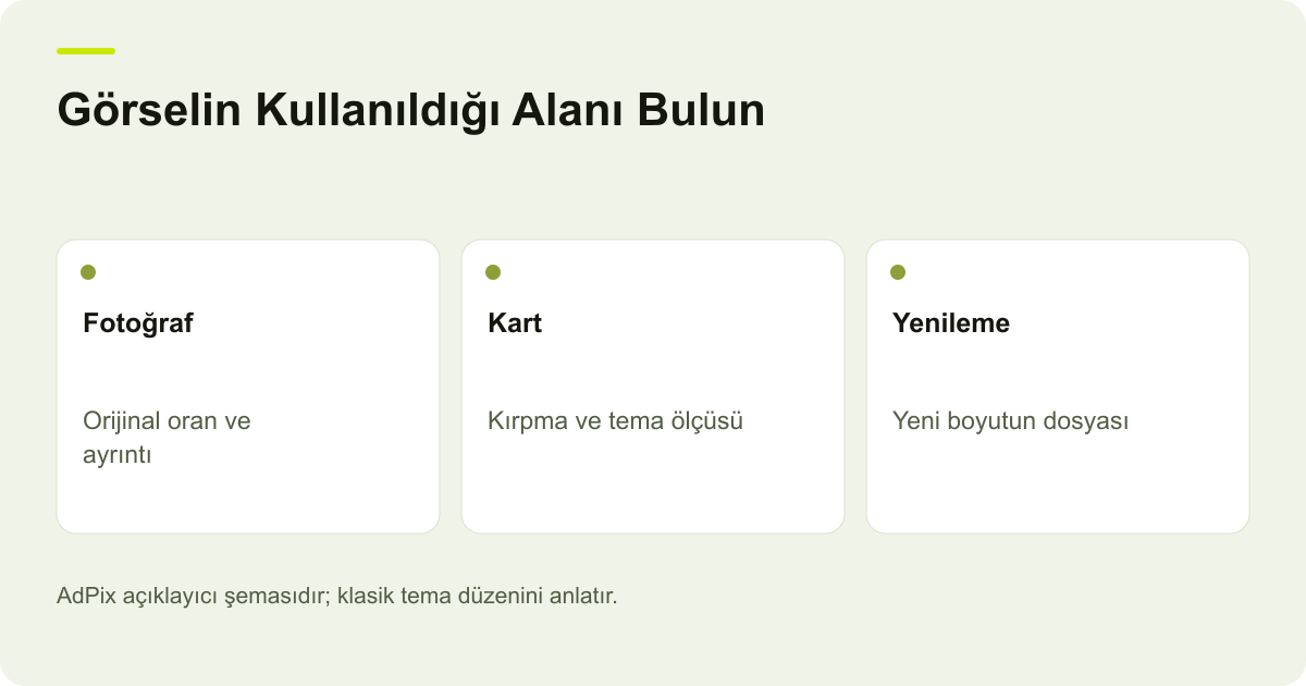 Görselin Kullanıldığı Alanı Bulun: Fotoğraf — Orijinal oran ve ayrıntı; Kart — Kırpma ve tema ölçüsü; Yenileme — Yeni boyutun dosyası