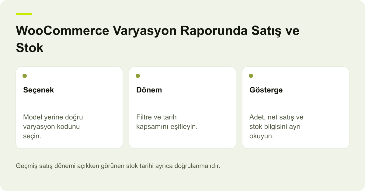 WooCommerce Varyasyon Raporunda Satış ve Stok için kapsamı ve doğrulanacak kayıtları gösteren özgün açıklayıcı şema.