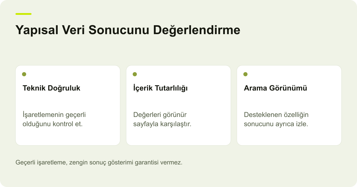 Yapısal Veri Sonucunu Değerlendirme: Teknik Doğruluk — İşaretlemenin geçerli olduğunu kontrol et.; İçerik Tutarlılığı — Değerleri görünür sayfayla karşılaştır.; Arama Görünümü — Desteklenen özelliğin sonucunu ayrıca izle.
