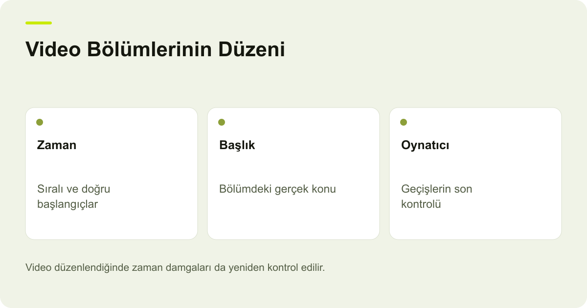 Video Bölümlerinin Düzeni: Zaman — Sıralı ve doğru başlangıçlar; Başlık — Bölümdeki gerçek konu; Oynatıcı — Geçişlerin son kontrolü