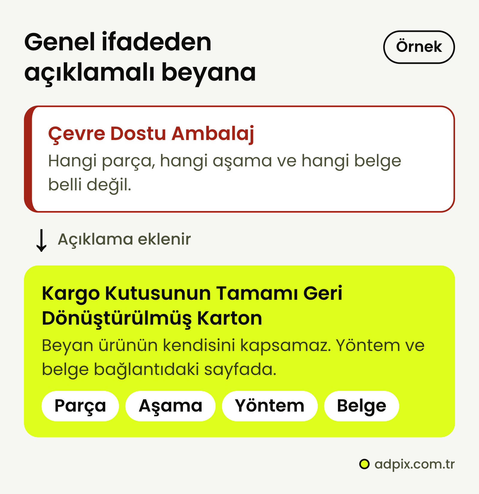 Örnek: ürün sayfasındaki tek başına "çevre dostu ambalaj" ifadesi hangi parça, hangi aşama ve hangi belge sorularını açık bırakır; açıklamalı yazımda kargo kutusunun tamamının geri dönüştürülmüş kartondan üretildiği, beyanın ürünü kapsamadığı yazılır, yöntem ve belgeye bağlantı verilir.