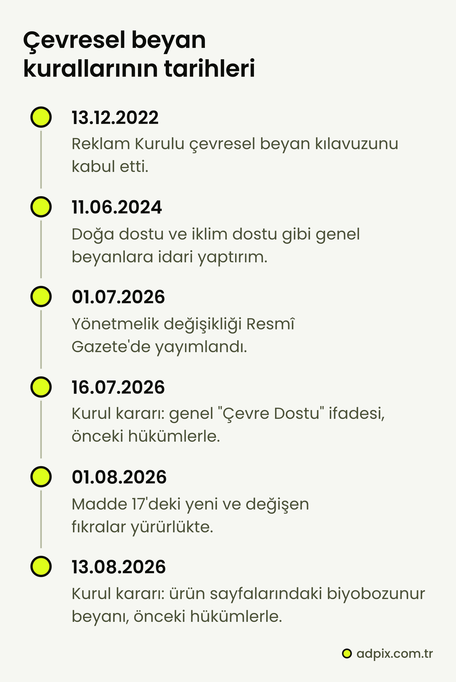 Çevresel beyan tarihleri: 13.12.2022'de Reklam Kurulu kılavuzu kabul edildi; 11.06.2024'te genel çevre beyanlarına yaptırım; 01.07.2026'da Yönetmelik değişikliği Resmî Gazete'de; 16.07.2026 ve 13.08.2026'da önceki hükümlerle verilen Kurul kararları; 01.08.2026'da yeni hükümler yürürlükte.