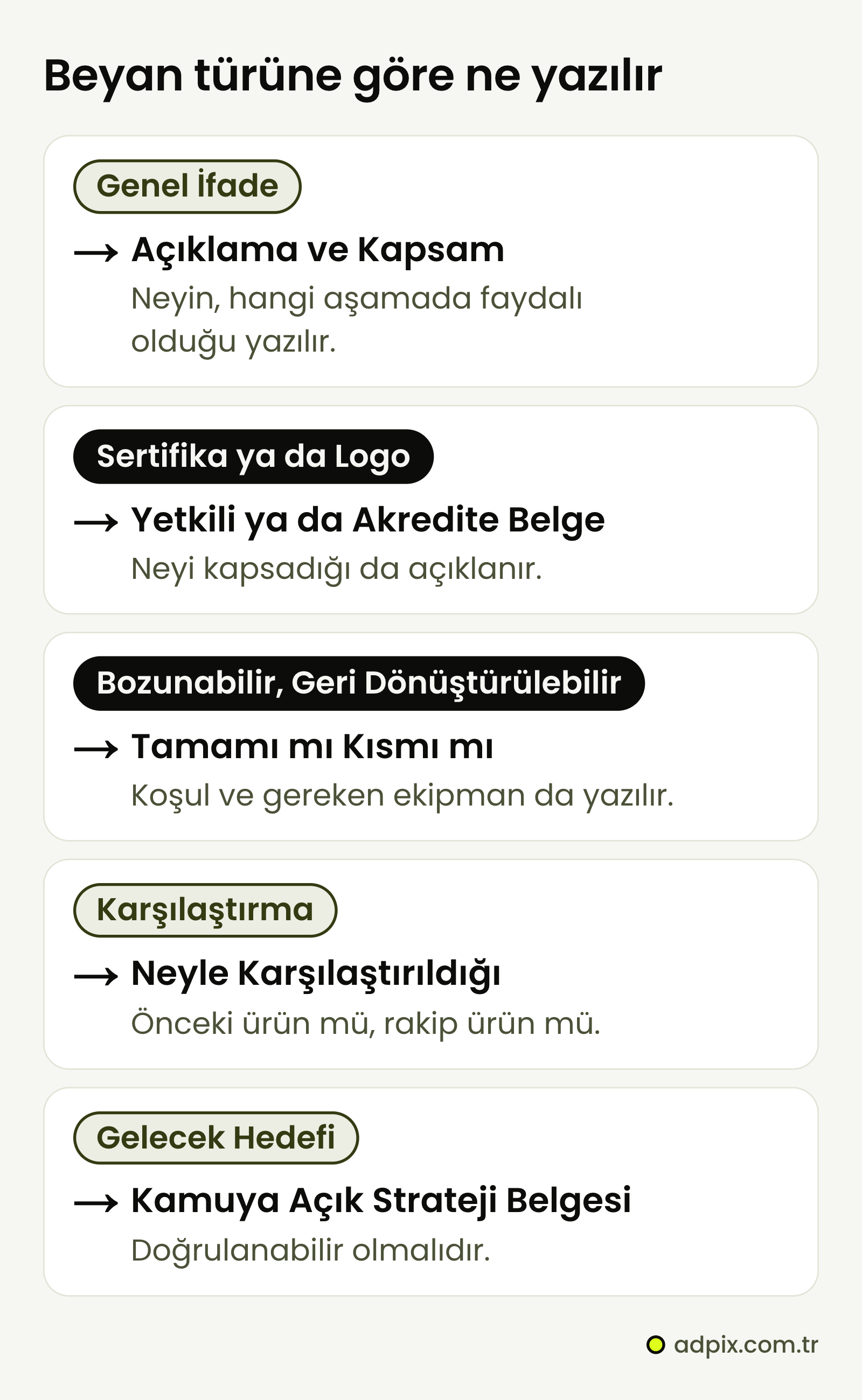 Beyan türüne göre yazılması gerekenler: genel ifadede açıklama ve kapsam; sertifika ya da logoda yetkili veya akredite kuruluş belgesi; bozunabilir ve geri dönüştürülebilir beyanında tamamı mı kısmı mı; karşılaştırmada neyle karşılaştırıldığı; gelecek hedefinde kamuya açık strateji belgesi.