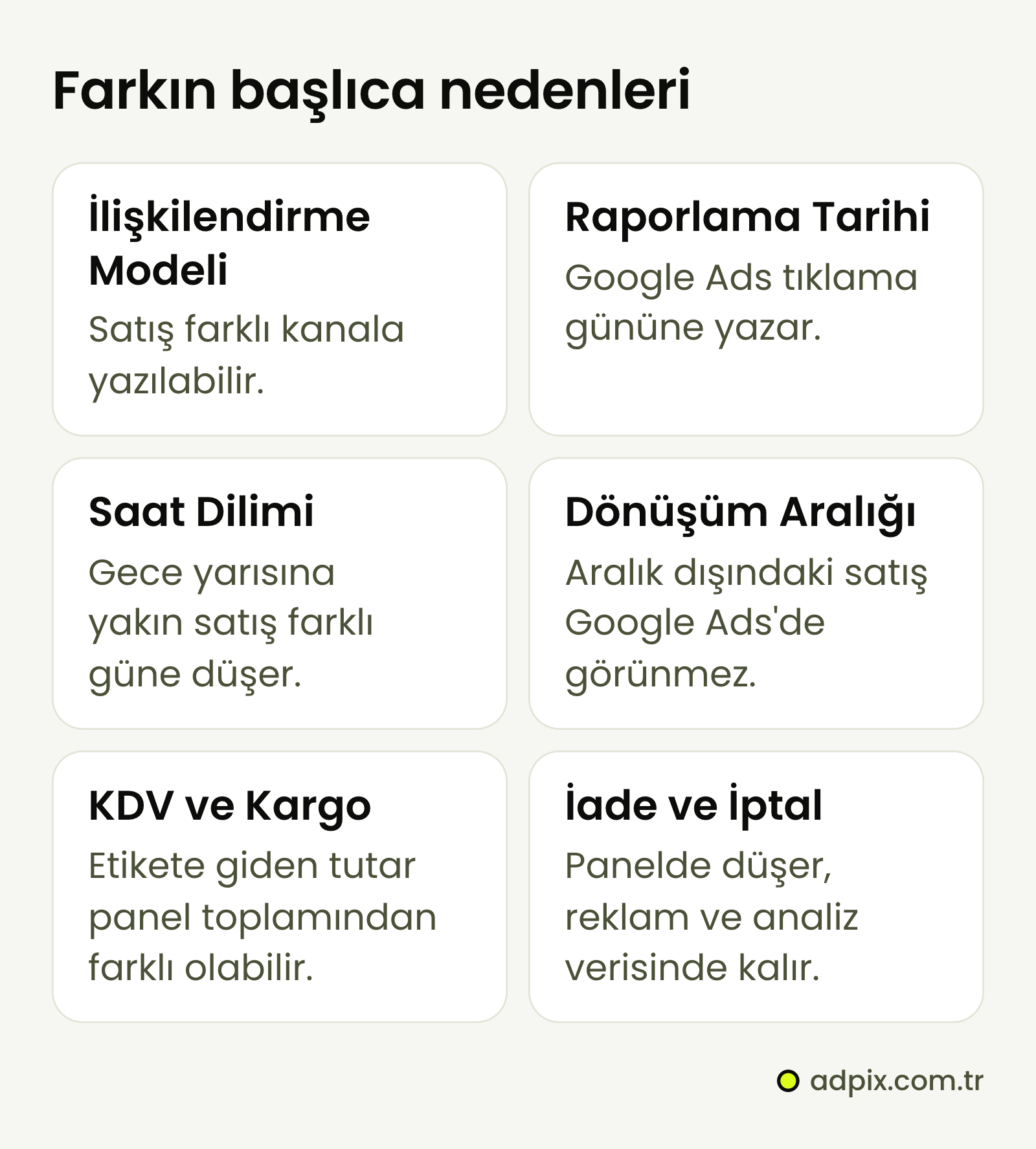 Google Ads, GA4 ve mağaza paneli arasındaki satış farkının nedenleri: ilişkilendirme modeli, tıklama tarihine göre raporlama, saat dilimi, dönüşüm aralığı, değere KDV ve kargonun girip girmemesi, iade ve iptallerin kendiliğinden düşmemesi.